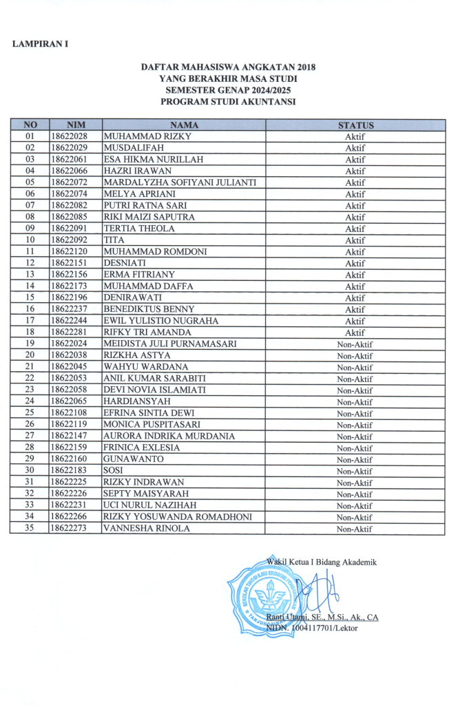 Peringatan Akhir Masa Studi Angkatan 2018