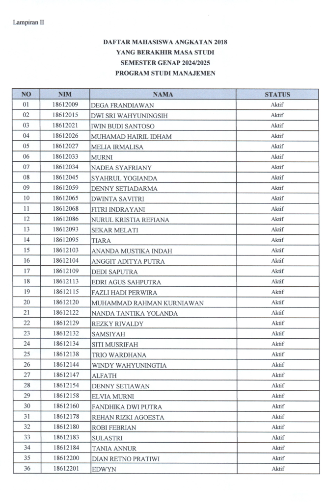 Peringatan Akhir Masa Studi Angkatan 2018