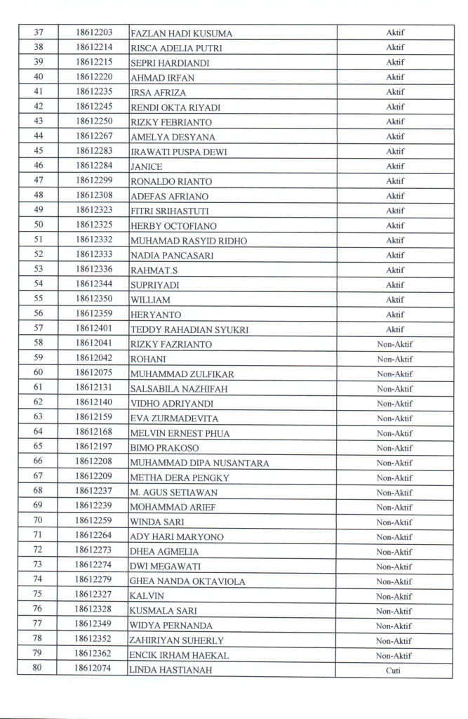 Peringatan Akhir Masa Studi Angkatan 2018